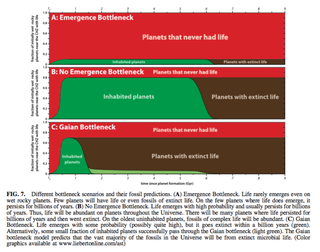 Illustration for article titled New Solution to Fermi Paradox Suggests Alien Life Goes Extinct Early
